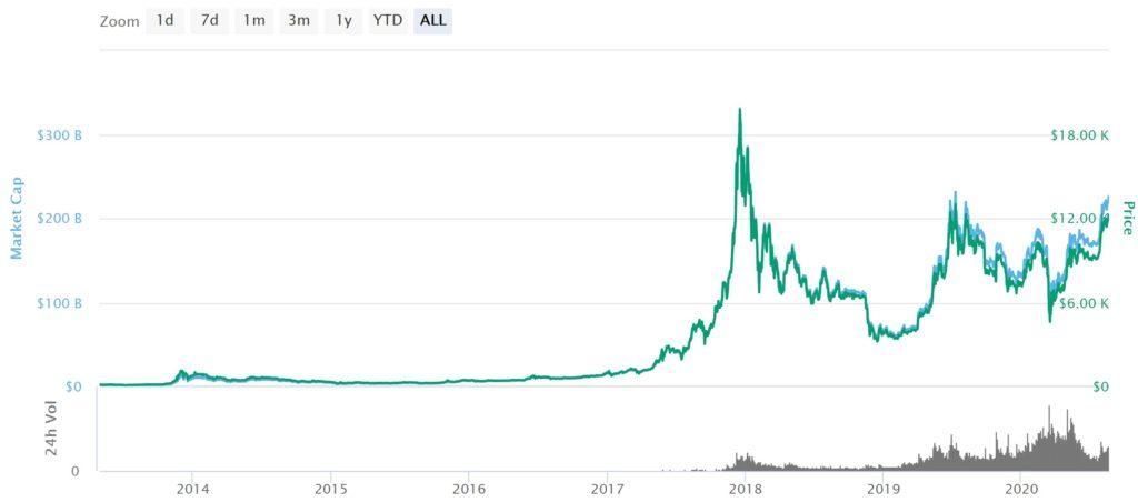 Crypto Industry Update
